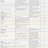 Interventional pharmacology part 2